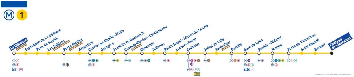 Карта Парижа лінії метро 1