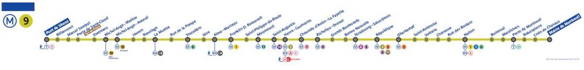 Карта ліній Паризького метро 9
